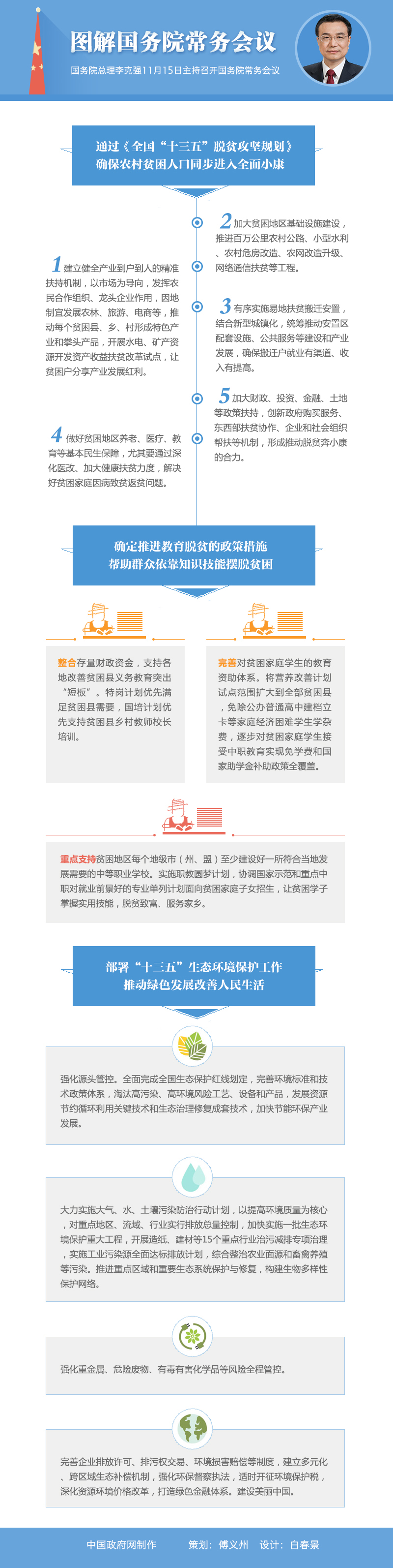 圖解：2016年11月15日國務(wù)院常務(wù)會議。中國政府網(wǎng)制作 策劃：傅義洲 設(shè)計：白春景