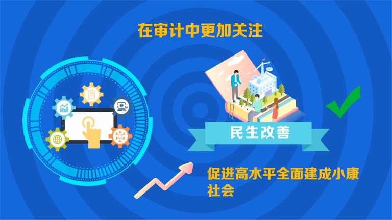 江蘇省審計廳：江蘇審計為高質量發(fā)展保駕護航