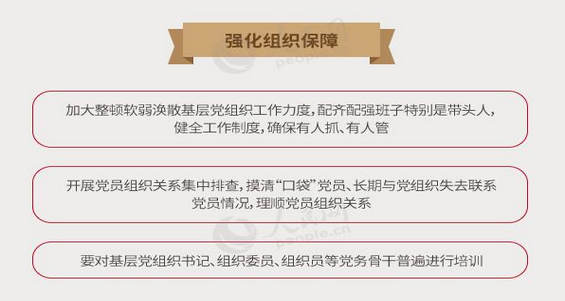 2、強(qiáng)化...